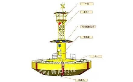 海洋監(jiān)測浮標(biāo)：10米模塊化浮標(biāo)